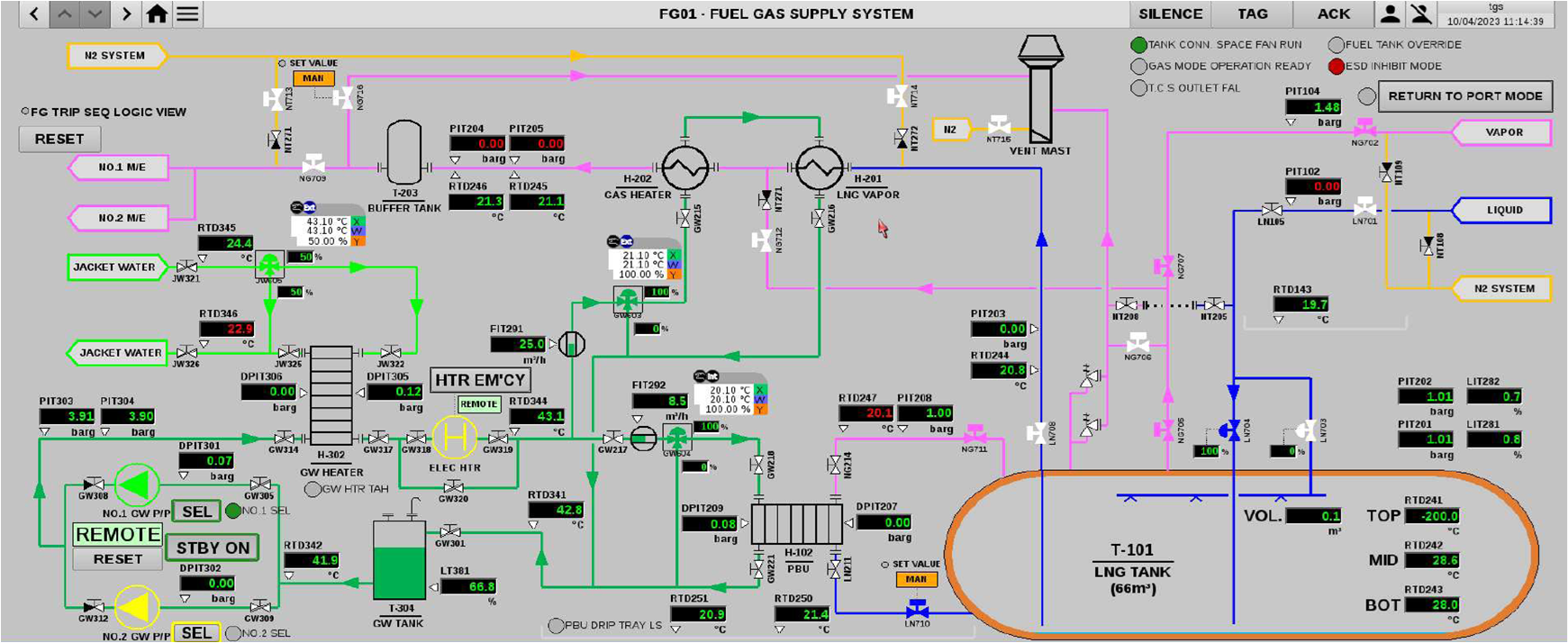 FGSS (Fuel Gas Supply System) - 01